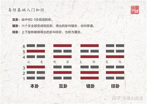 升卦感情|升卦，地風升感情象徵的含意與解說